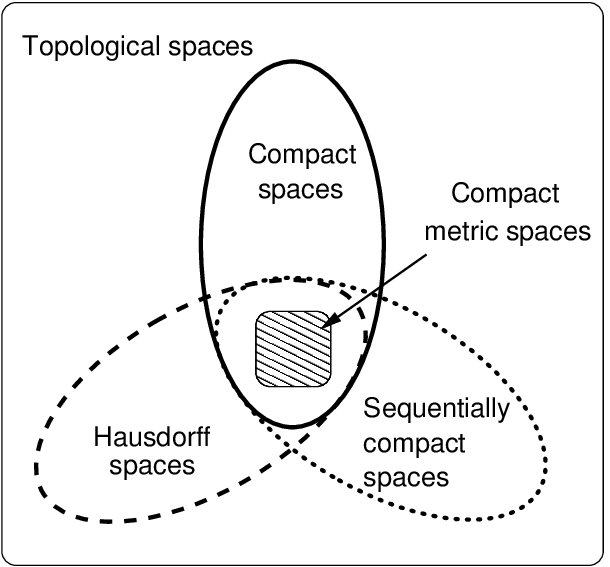Introduction à la topologie