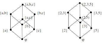 Treillis et structures ordonnés ( Lattices and Ordered structures)