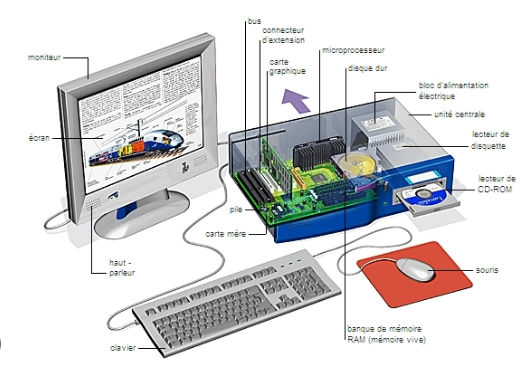 Electronics and System Components