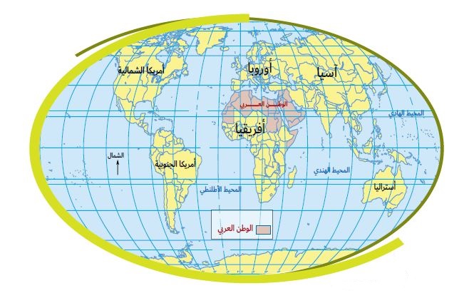 جغرافية الوطن العربي (Geography of the arab world)